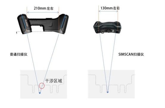 思看科技助力空间站科学实验(图4)
