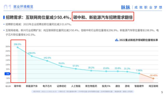 西南石油大学专业怎么样？考研录取率超70%就业岗位增长200%！(图1)