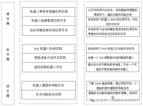 国务院指导文件解读｜推动院校更新置换先进教学及科研技术设备提升教学科研水平(图1)
