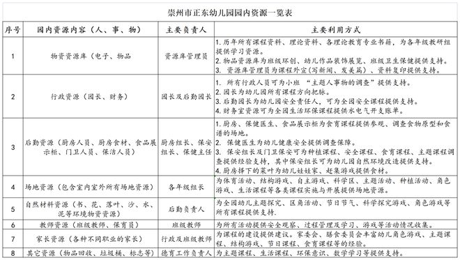 胡睿娟：高质量发展背景下幼儿园课程建设的实践探索 课程教学(图5)
