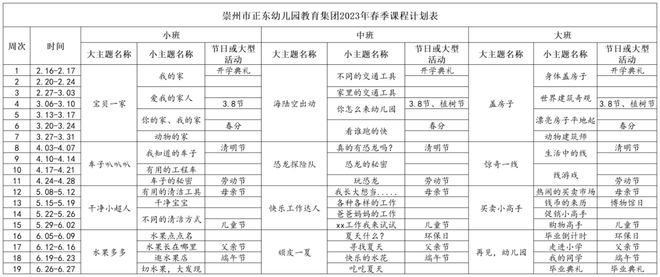 胡睿娟：高质量发展背景下幼儿园课程建设的实践探索 课程教学(图3)