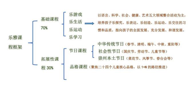 胡睿娟：高质量发展背景下幼儿园课程建设的实践探索 课程教学(图1)