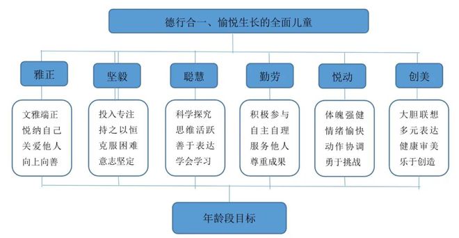 胡睿娟：高质量发展背景下幼儿园课程建设的实践探索 课程教学(图2)