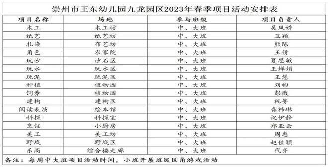 胡睿娟：高质量发展背景下幼儿园课程建设的实践探索 课程教学(图4)