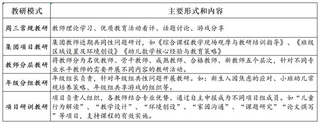 胡睿娟：高质量发展背景下幼儿园课程建设的实践探索 课程教学(图7)