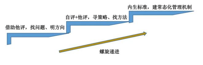 胡睿娟：高质量发展背景下幼儿园课程建设的实践探索 课程教学(图8)