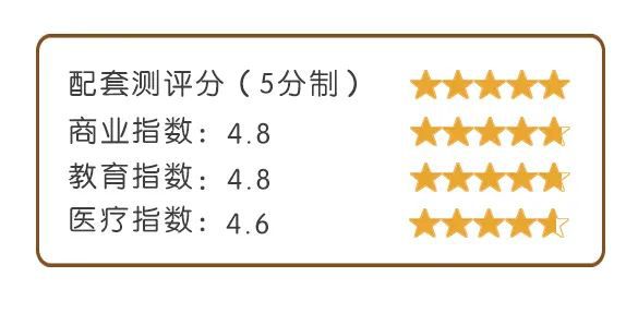 光明金山府售楼处电话（上海金山）光明府官方发布-楼盘资讯(图5)