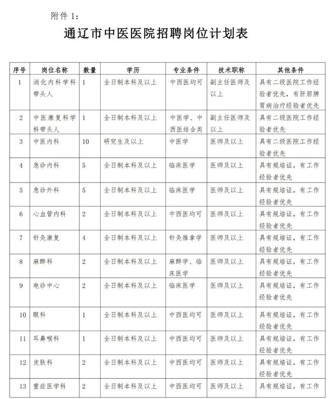 42人！通辽主城区一家医院最新招聘！(图1)