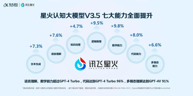 科大讯飞给100多家企业配上了AI程序员(图2)