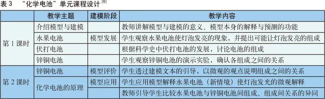 台湾科学教育发展——以科学建模教学为例(图5)