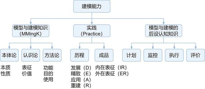 台湾科学教育发展——以科学建模教学为例(图4)