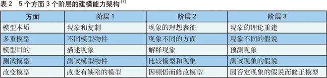 台湾科学教育发展——以科学建模教学为例(图3)