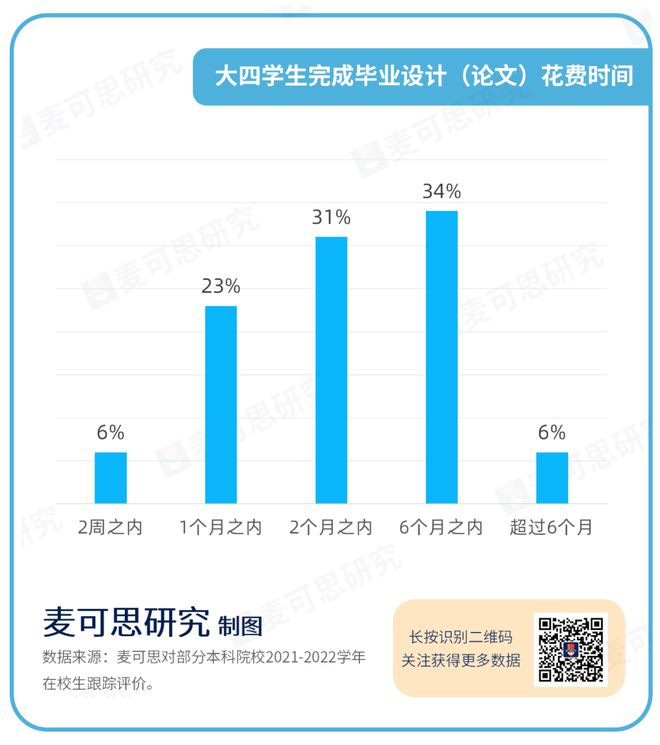 本科论文抽检不通过导师重大教学事故！(图2)