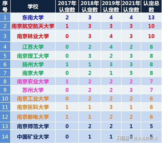 虚拟仿真：助力实践教学的新质生产力(图6)