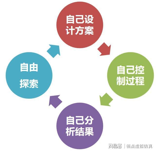 虚拟仿真：助力实践教学的新质生产力(图8)