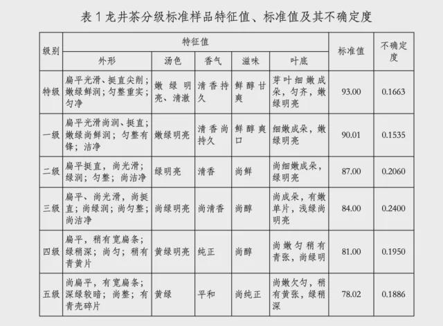 全国首个！事关龙井茶浙江正式发布(图3)