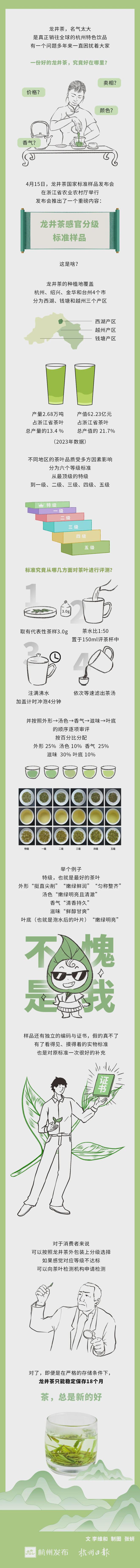全国首个！事关龙井茶浙江正式发布(图4)