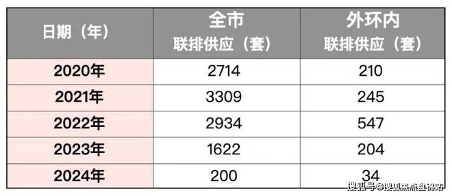 尼德兰半岛售楼处（）尼德兰半岛（官方网站）楼盘详情(图2)