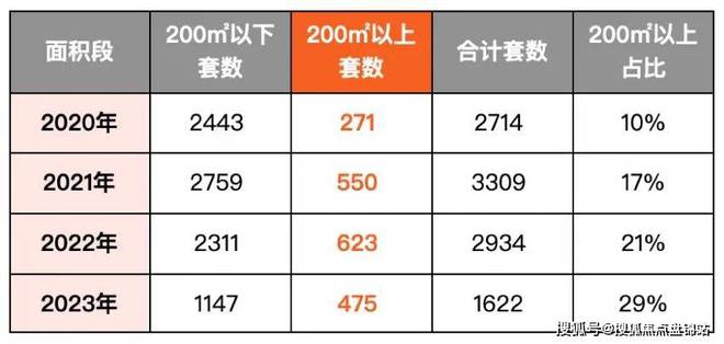 尼德兰半岛售楼处（）尼德兰半岛（官方网站）楼盘详情(图3)