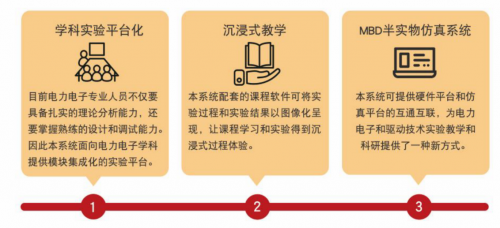 基于模型设计的新工科电力电子与电机控制实验教学(图1)