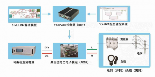 基于模型设计的新工科电力电子与电机控制实验教学(图2)