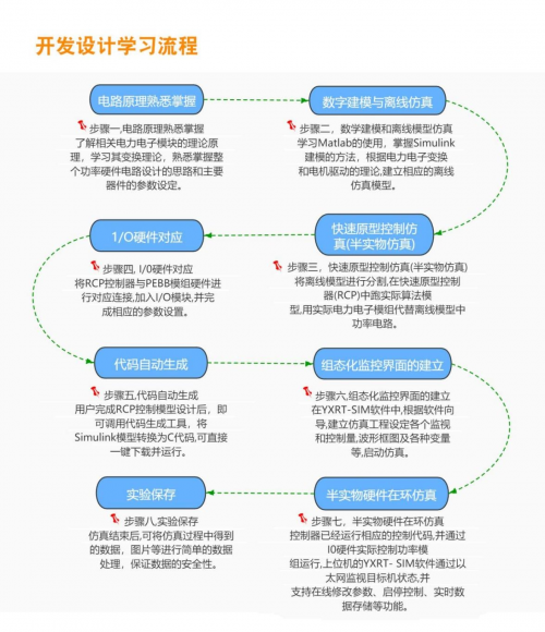 基于模型设计的新工科电力电子与电机控制实验教学(图4)