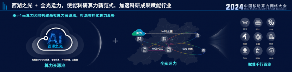 杭州移动联合华为构建全光运力网助力浙江大学打造科研算力新范式(图1)