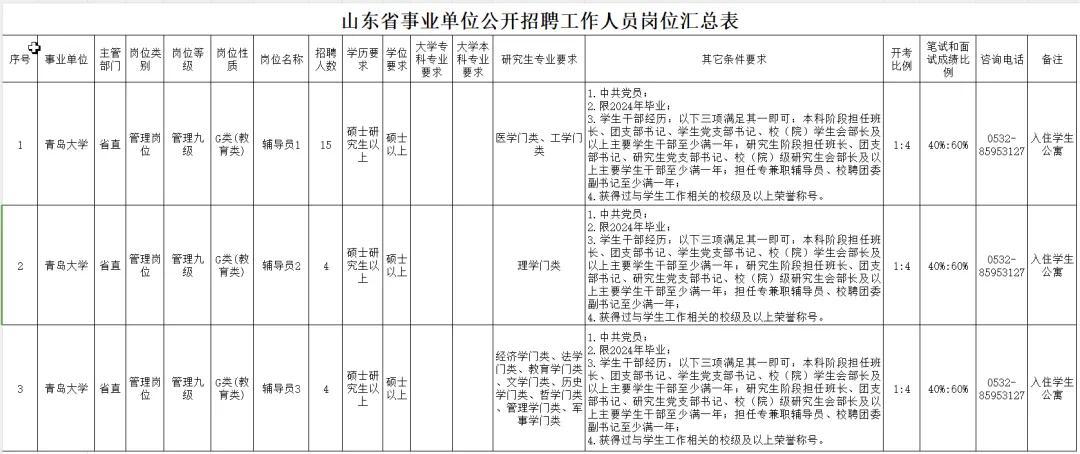 山东3家省属事业单位招聘(图2)