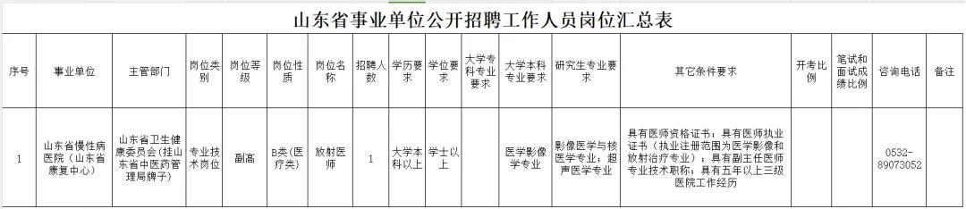 山东3家省属事业单位招聘(图3)