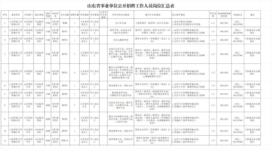 山东3家省属事业单位招聘(图1)