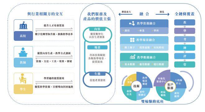 这家高校教学数字化解决方案提供商拟港股IPO新浪、百度均持股超10%(图1)