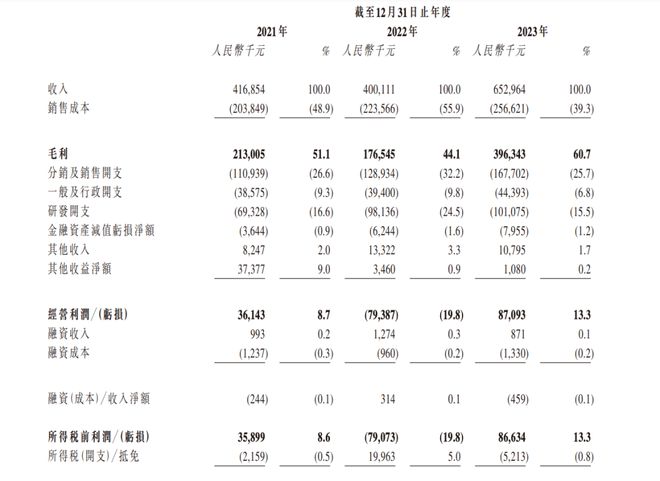 这家高校教学数字化解决方案提供商拟港股IPO新浪、百度均持股超10%(图3)