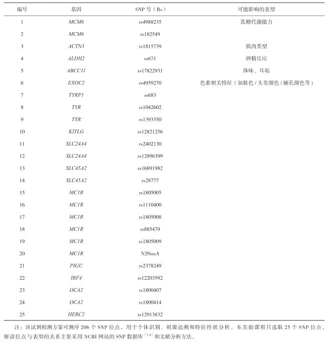 南方科技大学联合华大推动高通量测序技术在本科实验教学中的应用(图2)