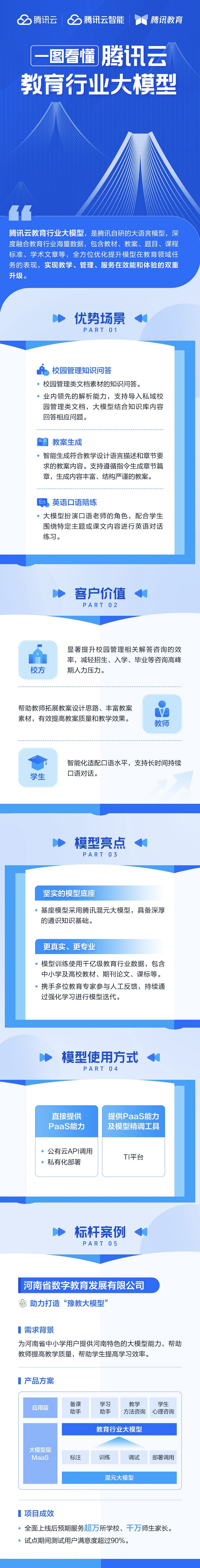 腾讯云发布教育行业大模型助力教学、科研、管理全面提效(图1)