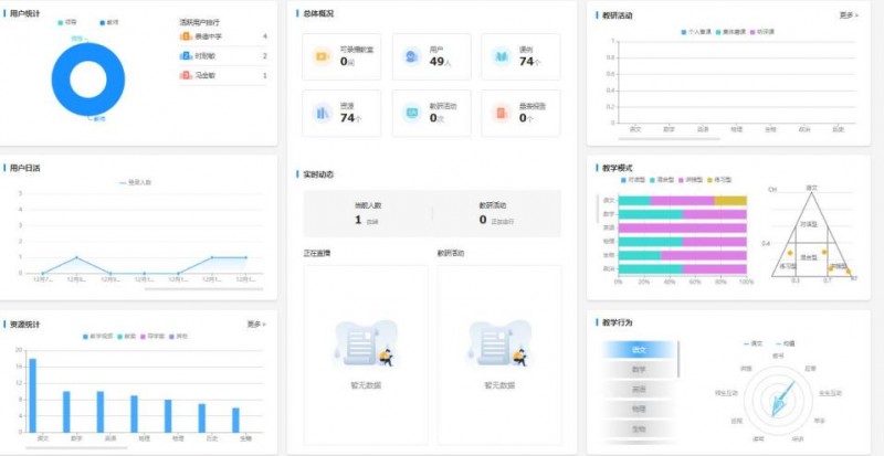 数字赋能教学 智学引领成长(图2)