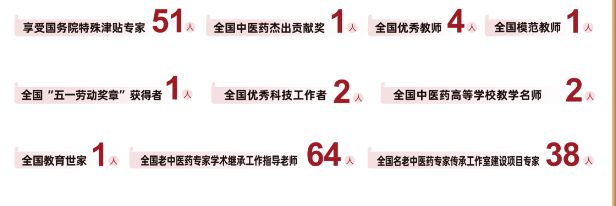 湖北中医药大学怎么样？好不好？国医大师坐镇科研实力一流！(图5)