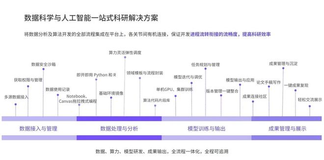 和鲸科技联合中软国际教育发布 AI 数智科研联合解决方案(图2)