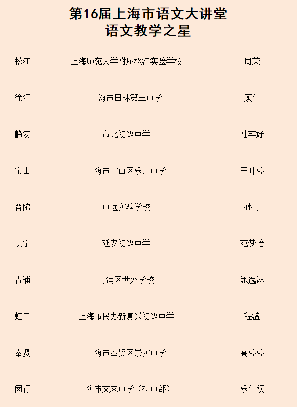 本市评出2024年度“上海市语文教学之星”(图2)