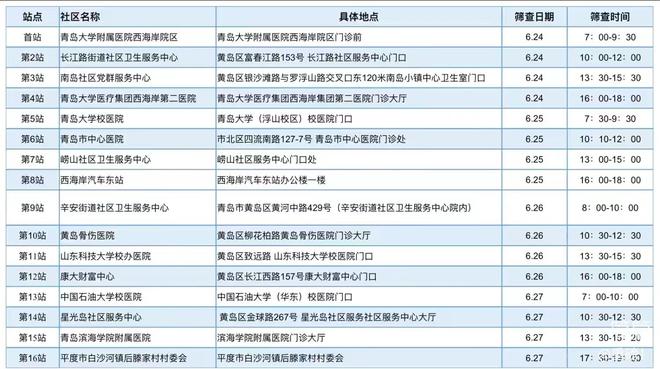 16个筛查点13位义诊大咖 青岛前列腺免费筛查公益活动启动(图1)