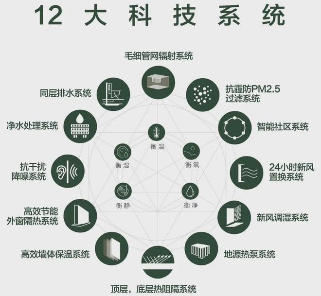 宝山中环金茂府官方网站 官方售楼处发布：抢占低密度高端住宅(图3)