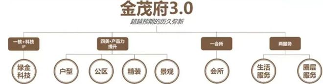 宝山中环金茂府官方网站 官方售楼处发布：抢占低密度高端住宅(图4)