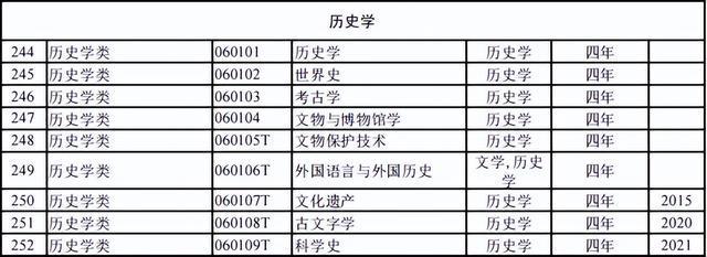 816个！2024本科专业目录大全选专业必备！（附就业去向）(图9)