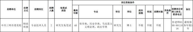 近200个岗位！福建一批单位正在招聘(图2)