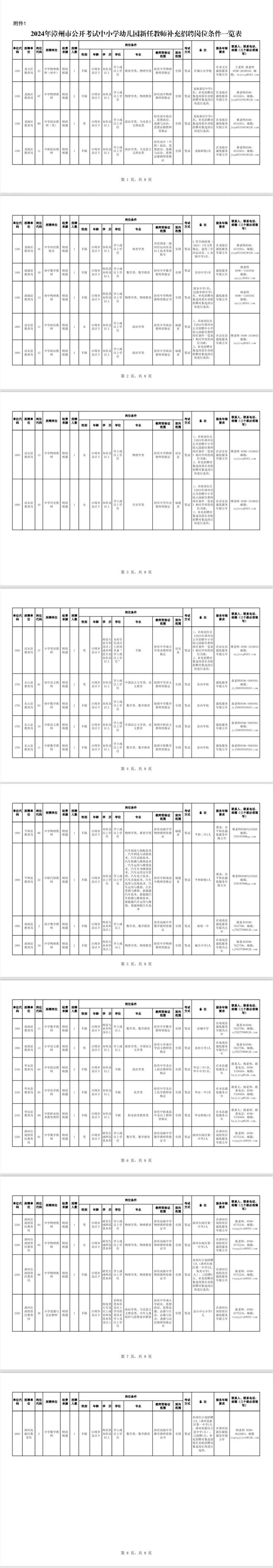 近200个岗位！福建一批单位正在招聘(图1)