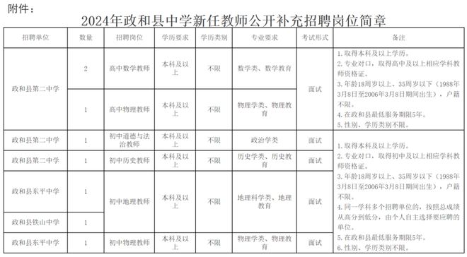 近200个岗位！福建一批单位正在招聘(图7)