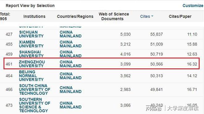 郑州大学王牌专业有哪些？科研取得新进展ESI排名稳步提升(图1)