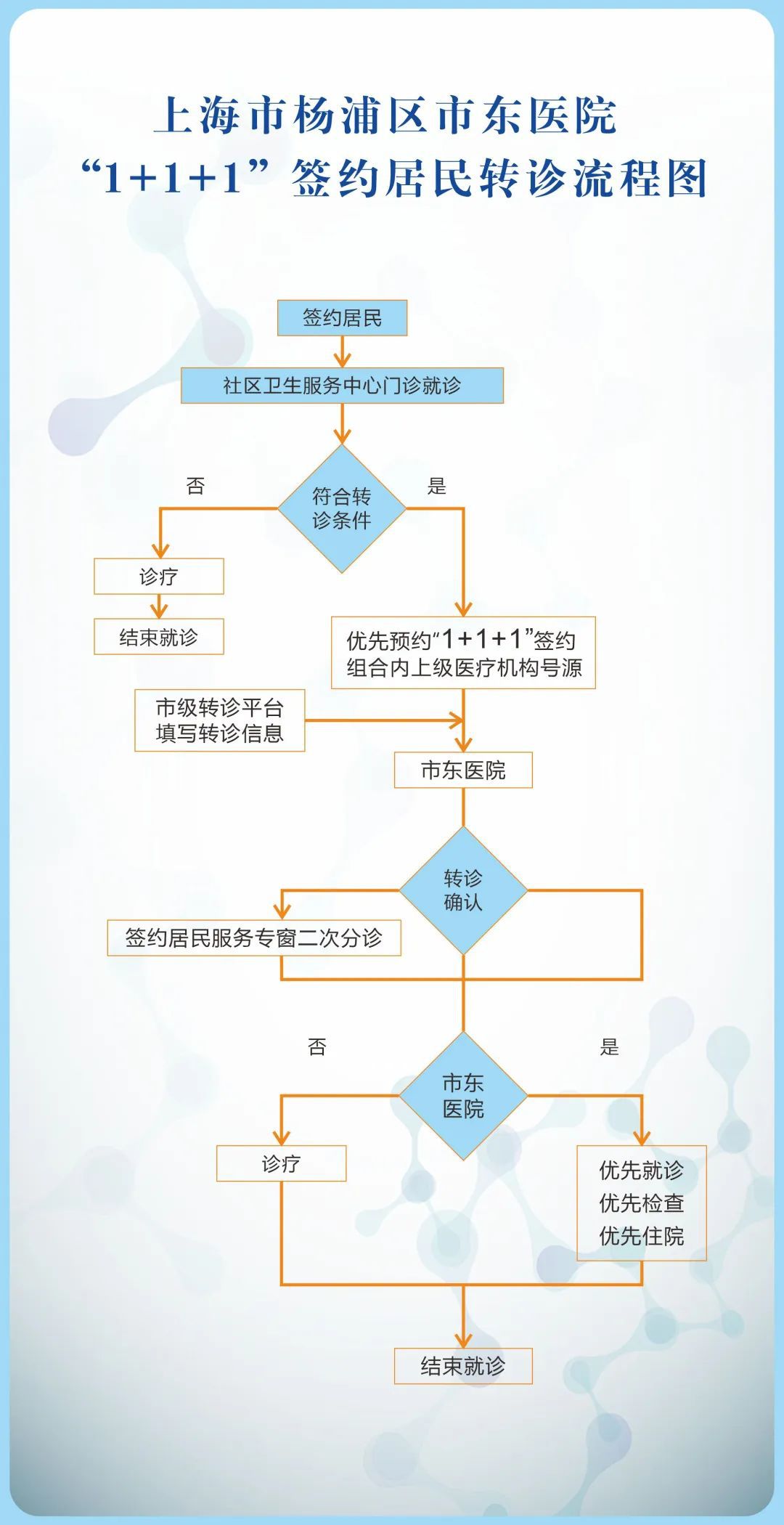 打好预约转诊“组合拳”方便群众就医“得实惠”(图2)