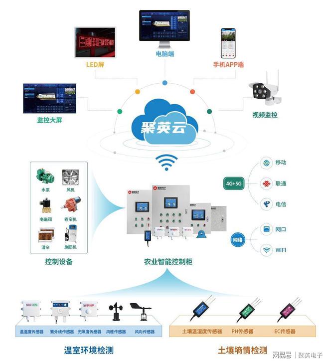 针对校园科研实验的智能玻璃温室大棚解决方案(图2)
