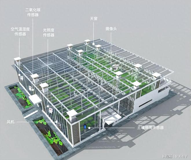 针对校园科研实验的智能玻璃温室大棚解决方案(图3)