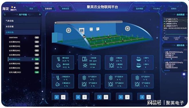 针对校园科研实验的智能玻璃温室大棚解决方案(图6)